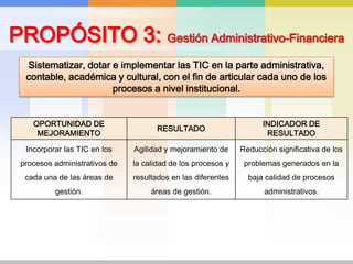 PROPÓSITO 3: Gestión Administrativo-FinancieraSistematizar, dotar e implementar las TIC en la parte administrativa, contable, académica y cultural, con el fin de articular cada uno de los procesos a nivel institucional.
