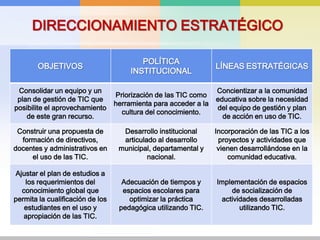 DIRECCIONAMIENTO ESTRATÉGICO