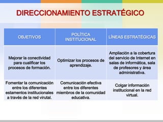 DIRECCIONAMIENTO ESTRATÉGICO