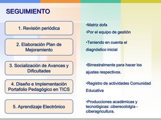 SEGUIMIENTOMatriz dofa