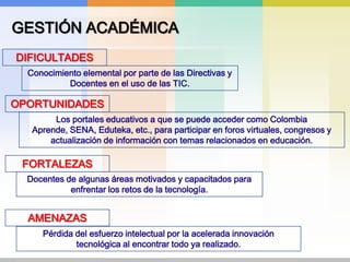 GESTIÓN ACADÉMICADIFICULTADESConocimiento elemental por parte de las Directivas y Docentes en el uso de las TIC.OPORTUNIDADESLos portales educativos a que se puede acceder como Colombia Aprende, SENA, Eduteka, etc., para participar en foros virtuales, congresos y actualización de información con temas relacionados en educación.FORTALEZASDocentes de algunas áreas motivados y capacitados para enfrentar los retos de la tecnología.AMENAZASPérdida del esfuerzo intelectual por la acelerada innovación tecnológica al encontrar todo ya realizado.