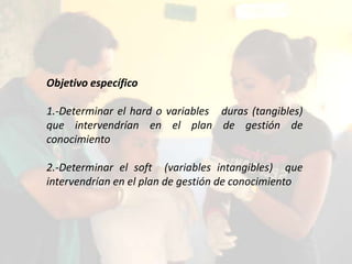 Objetivo específico

1.-Determinar el hard o variables duras (tangibles)
que intervendrían en el plan de gestión de
conocimiento

2.-Determinar el soft (variables intangibles) que
intervendrían en el plan de gestión de conocimiento
 