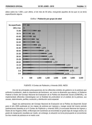 PERIODICO OFICIAL                        22 DE JUNIO - 2010                                PAGINA 11


datos sobre los 1,000; y por último, el de más de 50 años, incluyendo aquellos de los que no se tenía
especificación alguna.

                               Gráfica 1 Población por grupo de edad




                       FUENTE: II Conteo de Población y Vivienda 2005, INEGI.

         Una de las principales preocupaciones de los diferentes ámbitos de gobierno es la pobreza que
enfrenta la población, dada la importancia del fenómeno, así como la dimensión que abarca, el Gobierno
Federal a través del Consejo Nacional de Evaluación de la Política de Desarrollo Social (CONEVAL), ha
implementado diferentes metodologías con la finalidad de profundizar en el análisis de la pobreza, sus
causas, determinante, perfiles, evolución y distribución socio-espacial.

          Según las estimaciones del Consejo Nacional de Evaluación de la Política de Desarrollo Social
para el año 2005 publicada en los mapas de pobreza por ingresos y rezago social del mismo periodo
(estimaciones basadas en el II Conteo de Población y vivienda 2005 y la encuesta Nacional de Ingreso y
Gasto de los Hogares 2005), el Municipio de Cuerámaro se encontraba en grado bajo de rezago social y su
grado de marginación resultaba ser medio, sin embargo, la situación se torna preocupante al concentrarse
los tres niveles de pobreza en el medio rural.
 