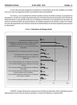 PERIODICO OFICIAL                           22 DE JUNIO - 2010                                   PAGINA 13


          Lo que más preocupa al gobierno municipal es la concentración de las tres variables en el medio
rural, por lo que los programas tendrán una tendencia hacia esta población.

         Así mismo, y con el propósito de orientar la política social en el ámbito municipal, se presentan los
indicadores y el índice de rezago social generados por el Consejo Nacional de Evaluación de la Política de
Desarrollo Social, lo que permite contar con un estimado de carencias en los indicadores de educación, de
acceso a servicios de salud, de servicios básicos, de calidad y espacios en la vivienda, y activos en el hogar,
así como dar seguimiento a los mismos a través de la implementación de acciones específicas para procurar
su disminución.

                                 Gráfica 2 Indicadores de Rezago Social




        FUENTE: Consejo Nacional de evaluación de la Política de Desarrollo Social, indicadores para la
determinación de las Zonas de atención prioritaria, II Conteo de Población y Vivienda 2005.
 