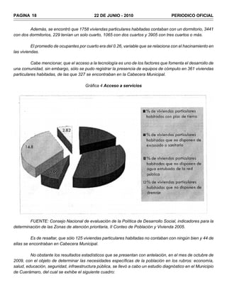 PAGINA 18                                  22 DE JUNIO - 2010                        PERIODICO OFICIAL


        Además, se encontró que 1758 viviendas particulares habitadas contaban con un dormitorio, 3441
con dos dormitorios, 229 tenían un solo cuarto, 1065 con dos cuartos y 3905 con tres cuartos o más.

          El promedio de ocupantes por cuarto era del 0.26, variable que se relaciona con el hacinamiento en
las viviendas.

          Cabe mencionar, que el acceso a la tecnología es uno de los factores que fomenta el desarrollo de
una comunidad, sin embargo, sólo se pudo registrar la presencia de equipos de cómputo en 361 viviendas
particulares habitadas, de las que 327 se encontraban en la Cabecera Municipal.

                                      Gráfica 4 Acceso a servicios




        FUENTE: Consejo Nacional de evaluación de la Política de Desarrollo Social, indicadores para la
determinación de las Zonas de atención prioritaria, II Conteo de Población y Vivienda 2005.

          Es de resaltar, que sólo 125 viviendas particulares habitadas no contaban con ningún bien y 44 de
ellas se encontraban en Cabecera Municipal.

         No obstante los resultados estadísticos que se presentan con antelación, en el mes de octubre de
2009, con el objeto de determinar las necesidades específicas de la población en los rubros: economía,
salud, educación, seguridad, infraestructura pública, se llevó a cabo un estudio diagnóstico en el Municipio
de Cuerámaro, del cual se exhibe el siguiente cuadro:
 