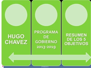 PROGRAMA
 HUGO        DE          RESUMEN
                          DE LOS 5
CHAVEZ   GOBIERNO        OBJETIVOS
          2013-2019



            27/06/2012
 