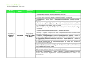 Héctor Jaime Pinilla Ortiz
Alcaldía de Manizales 2012-2015


   PILARES                          PROYECTOS
                    Sector                                                                   ESTRATEGIA
PROGRAMATICO                         BANDERA
                                                     1. Implementar la política de primera infancia en el municipio.

                                                     2. Fomentar la certificación de calidad en la educación básica y secundaria.
                                                     3. Integrar entre la escuela pública y los establecimientos privados procesos culturales y
                                                     deportivos.
                                                     4. Financiar con propósito de igualdad programas de nutrición en la infancia manizaleña.

                                                     5. Fortalecer la educación rural en todos los niveles.
                                                     6. Apoyar y estimular el ingreso a la educación superior en los niveles técnico, tecnológico
                                                     y profesional.
                                                     7. Fomentar el desarrollo tecnológico desde la educación secundaria.
                                                     8. Financiar y transferir la metodología de los colegios ejemplarizantes a las instituciones
 DESARROLLO                         EDUCACIÓN EN     públicas de enseñanza.
  HUMANO Y        EDUCACIÓN       TODAS LAS ETAPAS   9. Desarrollar convenios entre la alcaldía y las universidades para fomentar el acceso a la
   SOCIAL                             DE LA VIDA     educación superior y desarrollar actividades que beneficien a los manizaleños.
                                                     10. Asegurar que los mejores estudiantes de secundaria tengan garantizado el acceso a la
                                                     educación superior.
                                                     11. Propiciar convenios con las mejores universidades del mundo para fortalecer la
                                                     educación superior de Manizales.
                                                     12. Aprovechar los proyectos de investigación y la infraestructura de las universidades que
                                                     integren academia, empresa y Estado.

                                                     13. Enfrentar las causas de deserción en todo el ciclo educativo.
                                                     10. Asumir en el proceso electoral y durante el gobierno la inclusión de la educación como
                                                     prioridad de las acciones de gobierno en los términos del movimiento ciudadano - Estoy
                                                     con Manizales -.
 