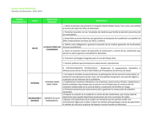 Héctor Jaime Pinilla Ortiz
Alcaldía de Manizales 2012-2015


   PILARES                           PROYECTOS
                    Sector                                                                    ESTRATEGIA
PROGRAMATICO                          BANDERA
                                                       1. Liderar el proceso que preserve el Hospital Infantil Rafael Henao Toro como una entidad
                                                       al servicio de todos los niños de Manizales.
                                                       2. Fomentar acuerdos con las facultades de medicina que facilite la atención preventiva de
                                                       los manizaleños.
                                                       3. Desarrollar acciones efectivas que garanticen la búsqueda de la población susceptible de
                                                       afiliar (mejoramiento de bases de datos y Sisben).
                                                    4. Definir como obligatoria y gratuita la atención de las madres gestantes de insuficientes
                                  LA SALUD PARA LOS recursos económicos.
                    SALUD
                                     CIUDADANOS
                                                    5. Hacer un proceso masivo de educación en prevención y control de las condiciones que
                                                    afectan la salud y generan mortalidad en Manizales.

                                                       6. Promover estrategias integrales para el uso del tiempo libre.

                                                       7. Generar políticas que promuevan la salud sexual y reproductiva.

                                                       8. FORTALECIMIENTO TECNOLÓGICO.               Modernizar el equipamiento biomédico e
                                                       infraestructura de las IPS de la Red Pública de Prestadores de Servicios de Salud.
                                                       1. Con base en estudios socioeconómicos, la participación de los sectores involuctados, se
                                                       revisará el macroproyecto de San José, con el propósito de generar una solución digana y
                                                       si perjuicio de los intereses de la ciudadanía.
                                   VIVIENDA DIGNA      2. Implementar incentivos tributarios a las empresas constructoras, fondos, cooperativas y
                   VIVIENDA
                                     PARA TODOS        demás entidades relacionadas que se asocien con el Estado para la construcción de
                                                       conjuntos residenciales en la zona de ladera y reubicación de familias en riesgo.
                                                       3. Promover proyectos por autoconstrucción y gestionar la consecución de subsidios
                                                       nacionales.
                                                       1.Propiciar la creación en la ciudad de un centro de alto rendimiento, que incluya sede de
                                                       alojamiento para aquello deportistas provenientes de otros municipios de Caldas.
                RECREACIÓN Y       DEPORTE DE ALTO
                                                       2.Apoyar a los deportistas de la ciudad con iniciativas que les permita recibir una
                  DEPORTE           RENDIMIENTO
                                                       remuneración digna por su labor y Hacer los trámites presupuestales y de ley que garanticen
                                                       el subsidio de vida para las glorias del deporte nacional nacidos en Manizales.
 