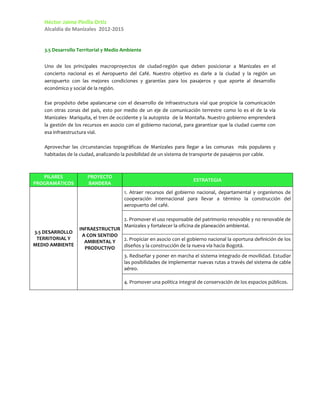 Héctor Jaime Pinilla Ortiz
   Alcaldía de Manizales 2012-2015


   3.5 Desarrollo Territorial y Medio Ambiente


   Uno de los principales macroproyectos de ciudad-región que deben posicionar a Manizales en el
   concierto nacional es el Aeropuerto del Café. Nuestro objetivo es darle a la ciudad y la región un
   aeropuerto con las mejores condiciones y garantías para los pasajeros y que aporte al desarrollo
   económico y social de la región.

   Ese propósito debe apalancarse con el desarrollo de infraestructura vial que propicie la comunicación
   con otras zonas del país, esto por medio de un eje de comunicación terrestre como lo es el de la vía
   Manizales- Mariquita, el tren de occidente y la autopista de la Montaña. Nuestro gobierno emprenderá
   la gestión de los recursos en asocio con el gobierno nacional, para garantizar que la ciudad cuente con
   esa infraestructura vial.

   Aprovechar las circunstancias topográficas de Manizales para llegar a las comunas más populares y
   habitadas de la ciudad, analizando la posibilidad de un sistema de transporte de pasajeros por cable.



   PILARES            PROYECTO
                                                                     ESTRATEGIA
PROGRAMÁTICOS         BANDERA
                                      1. Atraer recursos del gobierno nacional, departamental y organismos de
                                      cooperación internacional para llevar a término la construcción del
                                      aeropuerto del café.

                                      2. Promover el uso responsable del patrimonio renovable y no renovable de
                                      Manizales y fortalecer la oficina de planeación ambiental.
                  INFRAESTRUCTUR
3.5 DESARROLLO
                   A CON SENTIDO
 TERRITORIAL Y                   2. Propiciar en asocio con el gobierno nacional la oportuna definición de los
                    AMBIENTAL Y
MEDIO AMBIENTE                   diseños y la construcción de la nueva vía hacia Bogotá.
                    PRODUCTIVO
                                      3. Rediseñar y poner en marcha el sistema integrado de movilidad. Estudiar
                                      las posibilidades de implementar nuevas rutas a través del sistema de cable
                                      aéreo.

                                      4. Promover una política integral de conservación de los espacios públicos.
 