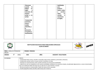 -Reconoce
cuando le
hablan en
inglés y
reacciona de
manera
verbal y no
verbal.
-Comprende
canciones,
rimas y
rondas
infantiles, y
lo
demuestra
con gestos y
movimientos
.
habilidades
para
producir
textos orales
y escritos
sobre su
comida y
vacaciones
en inglés.
INSTITUCION EDUCATIVA PARA POBLACIONES ESPECIALES
PLAN DE GRADO
ÁREA: LENGUA EXTRANJERA
INGLÉS
PRIMER PERIODO
GRADO: 5° I.H.S.: DOS AÑO: DOCENTE FACILITADOR:
ESTANDAR INGLES:
- Comprendo textos cortos, sencillos e ilustrados sobre temas cotidianos, personales y literarios.
- Comprendo cuentos cortos o lo que me dice mi profesor en clase.
- Participo en conversaciones cortas usando oraciones con estructuras predecibles.
- Hablo de mí, de mis compañeros y de nuestras actividades cotidianas con oraciones simples, encadenadas lógicamente y a veces memorizadas.
Aún se me dificulta hablar de temas que se salen de mi rutina familiar o escolar.
- Mi pronunciación es comprensible y hablo de manera lenta y pausada.
- Escribo pequeños textos sencillos sobre temas de mi entorno.
 