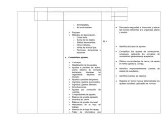 o Amortizables.
o No amortizables
 Paquete
 Métodos de depreciación.
o Línea recta.
o Suma de los dígitos.
o Saldos decrecientes.
o Otros métodos.
o Venta de activos fijos.
o Permutas, donaciones y
daciones.
• Contabilizar ajustes.
 Concepto.
 Clasificación de los ajustes.
 Ajustes a partidas de activo.
Como efectivo en moneda
extranjera, intereses no
registrados, depósito en
transito.
 Ajustes a partidas del pasivo.
 Ingresos y gastos acumulados.
 Ingresos y gastos diferidos.
 Amortizaciones.
 Ajustes por corrección de
cuentas.
 Comprobantes de ajustes.
 Balance de prueba ajustado.
 Asientos de cierre
 Balance de prueba mensual.
 Resultados de la hoja de
trabajo.
 Balance en la hoja de trabajo.
 Taller de informática con
60 h
• Demuestra seguridad al interpretar y aplicar
las normas referentes a la propiedad, planta
y equipo.
• Identifica los tipos de ajustes.
• Contabiliza los ajustes de correcciones,
omisiones, aplicando los principios de
contabilidad generalmente aceptados.
• Elabora comprobantes de cierre y de ajuste
en forma oportuna y veraz.
• Identifica responsablemente cuentas de
estado de resultados.
• Identifica cuentas de balance.
• Registra en forma manual sistematizada los
ajustes contables, aplicando las normas.
 