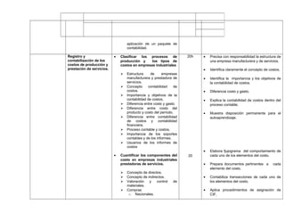 aplicación de un paquete de
contabilidad.
Registro y
contabilización de los
costos de producción y
prestación de servicios.
• Clasificar los procesos de
producción y los tipos de
costos en empresas industriales
 Estructura de empresas
manufacturera y prestadora de
servicios.
 Concepto contabilidad de
costos.
 Importancia y objetivos de la
contabilidad de costos.
 Diferencia entre costo y gasto
 Diferencia entre costo del
producto y costo del período.
 Diferencia entre contabilidad
de costos y contabilidad
financiera.
 Proceso contable y costos,
 Importancia de los soportes
contables y de los informes.
 Usuarios de los informes de
costos
• Cuantificar los componentes del
costo en empresas industriales
prestadoras de servicios.
 Concepto de directos.
 Concepto de indirectos.
 Valoración y control de
materiales.
 Compras
o Nacionales.
20h
20
• Precisa con responsabilidad la estructura de
una empresa manufacturera y de servicios.
• Identifica claramente el concepto de costos.
• Identifica la importancia y los objetivos de
la contabilidad de costos.
• Diferencia costo y gasto.
• Explica la contabilidad de costos dentro del
proceso contable.
• Muestra disposición permanente para el
autoaprendizaje.
• Elabora fjujograma del comportamiento de
cada uno de los elementos del costo.
• Prepara documentos pertinentes a cada
elemento del costo.
• Contabiliza transacciones de cada uno de
los elementos del costo.
• Aplica procedimientos de asignación de
CIF,
 