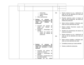 o Costos fijos.
o Costos variables.
o Mixtos.
 Otras clasificaciones
• Realizar el proceso de
liquidación y contabilización del
costo por órdenes de
producción
 Concepto del proceso de
costeo por órdenes de
producción.
 Ventajas y desventajas del
sistema
o Diseño del sistema de
costos por órdenes de
producción.
• Realizar el proceso de
liquidación .y contabilización del
costo por procesos y costo
estándar.
 Concepto del sistema de
costos por procesos.
 Ventajas y desventajas del
sistema
 Conceptos y características de
los costos estándar.
 Ventajas de los costos
30h
40h
• Efectúa cálculos de uso y distribución de
cada uno de los elementos del costo por
órdenes de producción.
• Resuelve ejercicios sobre el manejo de
cada uno de los elementos del costeo opr
órdenes de producción.
• Aplica normas contables y tributarias para
cada uno de los elementos del costo.
• Elabora estados financieros propios del
sistema de costos
• Identifica las características del sistema de
costeo por procesos.
• Efectúa cálculos de uso y distribución de
cada uno de los elementos del costo por
procesos.
• Aplica normas contables y tributarias para
cada uno de los elementos del costo
• Contabiliza procesos por costos estándar.
• Calcula y analiza las variaciones.
 