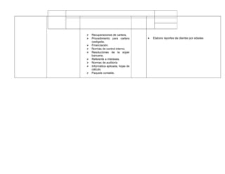 Recuperaciones de cartera.
 Procedimiento para cartera
castigada.
 Financiación.
 Normas de control interno.
 Resoluciones de la súper
bancaria.
 Referente a intereses.
 Normas de auditoría
 Informática aplicada, hojas de
cálculo
 Paquete contable.
• Elabora reportes de clientes por edades
 
