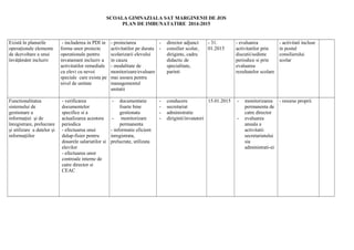 SCOALA GIMNAZIALA SAT MARGINENII DE JOS
PLAN DE IMBUNATATIRE 2014-2015
Există în planurile
operaţionale elemente
de dezvoltare a unui
învăţământ incluziv
- includerea in PDI in
forma unor proiecte
operationale pentru
invatamant incluziv a
activitatilor remediale
cu elevi cu nevoi
speciale care exista pe
nivel de unitate
- proiectarea
activitatilor pe durata
scolarizarii elevului
in cauza
- modalitate de
monitorizare/evaluare
mai usoara pentru
managementul
unitatii
- director adjunct
- consilier scolar,
diriginte, cadru
didactic de
specialitate,
parinti
- 31.
01.2015
- evaluarea
activitatilor prin
discutii/sedinte
periodice si prin
evaluarea
rezultatelor scolare
- activitati incluse
in postul
consilierului
scolar
Functionalitatea
sistemului de
gestionare a
informaţiei şi de
înregistrare, prelucrare
şi utilizare a datelor şi
informaţiilor
- verificarea
documentelor
specifice si a
actualizarea acestora
periodica
- efectuarea unui
dulap-fisier pentru
dosarele salariatilor si
elevilor
- efectuarea unor
controale interne de
catre director si
CEAC
- documentatie
foarte bine
gestionata
- monitorizare
permanenta
- informatie eficient
inregistrata,
prelucrate, utilizata
- conducere
- secretariat
- administratie
- diriginti/invatatori
15.01.2015 - monitorizarea
permanenta de
catre director
- evaluarea
anuala a
activitatii
secretariatului
sia
administrati-ei
- resurse proprii
 