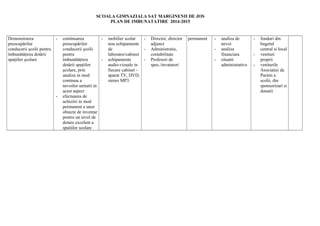 SCOALA GIMNAZIALA SAT MARGINENII DE JOS
PLAN DE IMBUNATATIRE 2014-2015
Demonstrarea
preocupărilor
conducerii şcolii pentru
îmbunătăţirea dotării
spaţiilor şcolare
- continuarea
preocupărilor
conducerii şcolii
pentru
îmbunătăţirea
dotării spaţiilor
şcolare, prin
analiza in mod
continuu a
nevoilor unitatii in
acest aspect
- efectuarea de
achizitii in mod
permanent a unor
obiecte de inventar
pentru un nivel de
dotare excelent a
spatiilor scolare
- mobilier scolar
nou echipamente
de
laborator/cabinet
- echipamente
audio-vizuale in
fiecare cabinet –
aparat TV, DVD,
stereo MP3.
- Director, director
adjunct
- Administratie,
contabilitate
- Profesori de
spec./invatatori
permanent - analiza de
nevoi
- analiza
financiara
- situatii
administrative
- fonduri din
bugetul
central si local
- venituri
proprii
- veniturile
Asociatiei de
Parinti a
scolii, din
sponsorizari si
donatii
 