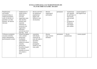 SCOALA GIMNAZIALA SAT MARGINENII DE JOS
PLAN DE IMBUNATATIRE 2014-2015
Popularizarea
activitatilor
extracurriculare in
randul personalului
scolii, al elevilor, al
parintilor si al altor
purtatori de interese
relevanti
- mediatizarea in
media locala a
diferitelor
activitati
- organizarea unor
Zile deschise
- afisarea unor
materiale
referitoare la
acestea pe site
- organizarea
diferitelor
activitati pe nivel
mai larg - local
- diverse activitati
de mediatizare,
popularizare
- pagina web
- articole in ziar
- zile deschise
- director
- organizatorii
activitatilor
permanent - monitorizare
prin rapoarte
de activitate, in
fata locului,
prin invitatii
etc.
- Evaluarea la
finalizarea
activitatilor
prin sedinte
-resurse proprii si
din bugetul local
Utilizarea rezultatelor
cercetarii stiintifice
pentru imbunatatirea
performantelor scolare
- afisarea pe pagina
web a unitatii
- prelucrarea
rezultatelor
activitatilor la
sedinte de comisii
metodice
- prelucrarea
lucrarilor de grad
la comisiile
metodice pe nivel
sde unitate si
local
- cunostiinte
individiuale
cunoscute de
catre alti cadre si
specialisti
- cresterea
prestigiului
unitatii in oras,
zona, judet
- director
- resp. Comisii
metodice
permanent - fisa de
monitorizare
- resurse proprii
 