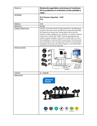 Objetivo Sistema de seguridad y control para el monitoreo
de los productos en el almacén y evitar pérdidas y
robos
NOMBRE
Kit 8 Cámaras Seguridad + DVR
VTA
MARCA VTA
MODELO 83180
CARACTERISTICAS Cámaras con acceso remoto a través de internet o de dispositivos
móviles y disco duro interno de 500 GB con capacidad hasta 2000
GB. Vigilancia en tiempo real: Interfaz gráfica que le permite
exportar el video captado por sus cámaras a un monitoro televisor
a través de la interfaz VGA o BNC. Copia de seguridad permite
realizar copias de respaldo a través de la interfaz USB, con discos
duros extraíbles y memorias USB. Acceso remoto: Permite a través
de una IP pública o de un servidor para AUTO ID suministrada por
el prestador de servicios de internet ingresar a una interfaz gráfica
remota ver las cámaras de seguridad
INSTALACION
COSTO S/. 1499.90
IMAGENES
 