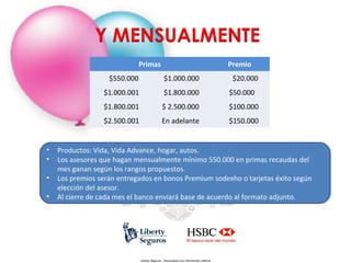 Primas

Premio

$550.000
$1.000.001

•

$50.000

$ 2.500.000

$100.000

$2.500.001

•

$1.800.000

$1.800.001

•
•

$1.000.000

$20.000

En adelante

$150.000

Productos: Vida, Vida Advance, hogar, autos.
Los asesores que hagan mensualmente mínimo 550.000 en primas recaudas del
mes ganan según los rangos propuestos.
Los premios serán entregados en bonos Premium sodexho o tarjetas éxito según
elección del asesor.
Al cierre de cada mes el banco enviará base de acuerdo al formato adjunto.

Liberty Seguros - Documento con información Interna

 