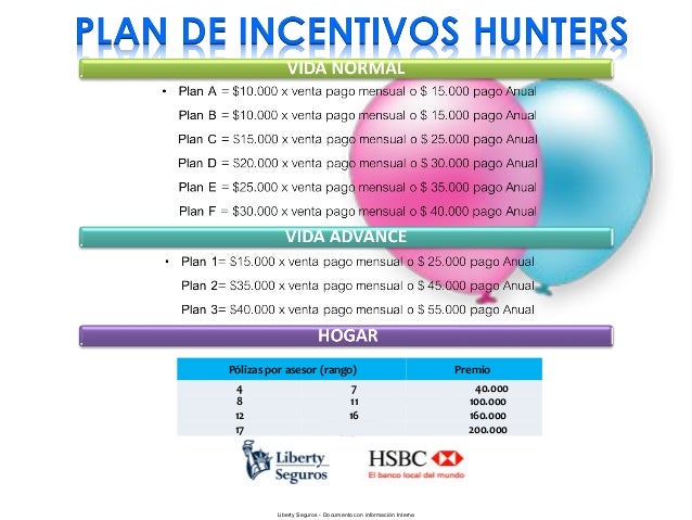Qué Es Y Para Qué Sirve Un Plan De Incentivos – SXEO