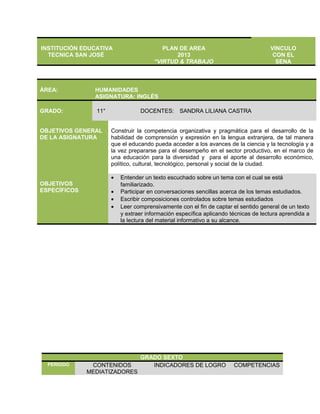 INSTITUCIÓN EDUCATIVA
TECNICA SAN JOSÉ

PLAN DE AREA
2013
“VIRTUD & TRABAJO

ÁREA:

HUMANIDADES
ASIGNATURA: INGLÉS

GRADO:

11°

VINCULO
CON EL
SENA

OBJETIVOS GENERAL
DE LA ASIGNATURA

OBJETIVOS
ESPECÍFICOS

PERIODO

DOCENTES: SANDRA LILIANA CASTRA
Construir la competencia organizativa y pragmática para el desarrollo de la
habilidad de comprensión y expresión en la lengua extranjera, de tal manera
que el educando pueda acceder a los avances de la ciencia y la tecnología y a
la vez prepararse para el desempeño en el sector productivo, en el marco de
una educación para la diversidad y para el aporte al desarrollo económico,
político, cultural, tecnológico, personal y social de la ciudad.
•
•
•
•

Entender un texto escuchado sobre un tema con el cual se está
familiarizado.
Participar en conversaciones sencillas acerca de los temas estudiados.
Escribir composiciones controlados sobre temas estudiados
Leer comprensivamente con el fin de captar el sentido general de un texto
y extraer información específica aplicando técnicas de lectura aprendida a
la lectura del material informativo a su alcance.

CONTENIDOS
MEDIATIZADORES

GRADO SEXTO
INDICADORES DE LOGRO

COMPETENCIAS

 