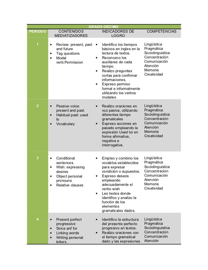 preguntas con passive voice plan de ingl 233 s preguntas con passive voice plan de ingl 233 s