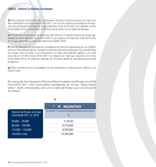 CRECE - Platino y Platino Fundador



d) Para calcular el Incentivo de Crecimiento Anual se tomará primero el nivel más
alto calificado en el Año Fiscal 2010–2011, en función a éste se considerará el Volu-
men Incremental de Puntos de Grupo del Año Fiscal 2010–2011 en relación al Año
Fiscal 2009–2010; el Incentivo se definirá de acuerdo con la tabla de Rangos.

e) El Volumen Incremental se obtendrá del Volumen Total de Puntos de Grupo ge-
nerado al cierre del Año Fiscal 2010–2011 con respecto al Volumen Total de Puntos
de Grupo generado al cierre del Año Fiscal 2009–2010.

f) Para el Volumen Incremental se considerará el Volumen generado por un Empre-
sario en línea descendente, cuando el Volumen de este Empresario fue considerado
en la base. Por lo tanto, si un Empresario en línea descendente califica a un nivel
más alto en el Año Fiscal 2010–2011 en relación al nivel que alcanzó en el Año
Fiscal 2009–2010, el Volumen logrado en el Nuevo Nivel se considerará para este
programa.

g) Estos incentivos son acumulables con los incentivos en efectivo por calificar a un
nuevo nivel.



Por otra parte, los Empresarios Platino y Platino Fundador recalificados en el Año
Fiscal 2010–2011, serán incentivados considerando las mismas “Notas Impor-
tantes” recién mencionadas, pero con la tabla de Rangos que a continuación
se muestra.




                                                           InCentIvo
                                             PLAtIno Y PLAtIno FUnDADoR ReCALIFICADoS
    Volumen de Puntos de Grupo
    Incremental 2011 vs. 2010                                 $

    60,000 – 79,999                                        4.140.00
    80,000 – 109,999                                      6.210.000
    110,000 – 149,999                                     8.280.000
    150,000 o más                                        10.350.000




16 / Incentivos para el Crecimiento 2010 – 2011
 