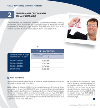 CRECE - Esmeralda y Esmeralda Fundador




2           PRoGRAMA De CReCIMIento
            AnUAL eSMeRALDA

Adicionalmente, los Empresarios Esmeralda y Esmeralda Fundador, nuevos y
recalificados, serán reconocidos por su progreso según el Rango de Volumen
Incremental de Puntos de Grupo obtenido en el Año Fiscal 2010–2011 en re-
lación al Volumen de Grupo acumulado en el Año Fiscal 2009–2010.




                                                     InCentIvo
   Volumen de Puntos de Grupo        eSMeRALDA Y eSMeRALDA FUnDADoR, nUevo
                                     Y ReCALIFICADo
   Incremental 2011 vs. 2010                                 $

   150,000 – 199,999                               10.350.000
   200,000 – 249,999                               15.525.000
   250,000 – 299,999                               20.700.000
   300,000 o más                                   28.980.000




   Notas Importantes

a) El Programa de Crecimiento Anual se basará en el nivel de calificación más alto      c) Para calcular el Incentivo de Creci-
alcanzado en el Año Fiscal 2010–2011.                                                   miento Anual se tomará primero el ni-
                                                                                        vel más alto calificado en el Año Fiscal
b) Para la Base de Volumen 2009–2010, se contará el Volumen de Puntos de Grupo          2010–2011, en función a éste se consi-
acumulado en el Año Fiscal 2009–2010 hasta el siguiente Empresario calificado a         derará el Volumen Incremental de Pun-
Nivel Esmeralda o Nivel Superior en línea descendente, sin incluir el Volumen de este   tos de Grupo del Año Fiscal 2010–2011
último. Si el Empresario califica como Nuevo Esmeralda en el Año Fiscal 2010–2011,      en relación al Año Fiscal 2009–2010; el
se considerará como Base al Volumen Total de Puntos de Grupo generado en la             incentivo se definirá de acuerdo con la
línea descendente hasta el siguiente Empresario calificado al Nivel Esmeralda o Nivel   tabla de Rangos.
Superior en el Año Fiscal 2009–2010.


                                                                                          Incentivos para el Crecimiento 2010 – 2011 / 23
 