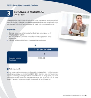 CRECE - Esmeralda y Esmeralda Fundador




3          InCentIvo A LA ConSIStenCIA
           2010 – 2011

Los Empresarios que durante el Año Fiscal 2009–2010 hayan alcanzado por pri pri-
mera vez el Nivel Esmeralda Fundador y recalifiquen en el Año Fiscal 2010–2011,
por su empeño tendrán la oportunidad de lograr este incentivo adicional.


ReQUISItoS

   Calificar como Nuevo Esmeralda Fundador por primera vez en el
   Año Fiscal 2009–2010.
   Recalificar a Nivel Esmeralda Fundador durante septiembre 2010 –
   agosto 2011.
   Generar al menos 150 Puntos Personales mensualmente.




                                                    InCentIvo

                                                          $

   Esmeralda Fundador                            12.420.000
   Recalificado




   Nota Importante

a) El incentivo a la Consistencia como Esmeralda Fundador 2010 – 2011 se otorgará
a los Empresarios que en el Año Fiscal 2009–2010 alcancen este nivel por primera
vez en su carrera y mantengan esta nueva calificación en el siguiente Año Fiscal,
siendo esta la calificación más alta alcanzada en el año fiscal 2011. Así es como
AMWAY reconoce el compromiso y la consistencia de sus Empresarios.




                                                                                    Incentivos para el Crecimiento 2010 – 2011 / 25
 