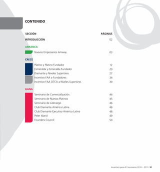 ContenIDo


SECCIÓN                                           PÁGINAS

INTRODUCCIÓN                                           02

ARRANCA
        Nuevos Empresarios Amway                       03

CRECE
        Platino y Platino Fundador                     12
        Esmeralda y Esmeralda Fundador                 20
        Diamante y Niveles Superiores                  27
        Incentivo FAA a Fundadores                     34
        Incentivo FAA OTCA a Niveles Superiores        39

GANA
        Seminario de Comercialización                  44
        Seminario de Nuevos Platinos                   45
        Seminario de Liderazgo                         46
        Club Diamante América Latina                   48
        Club Diamante Ejecutivo América Latina         48
        Peter Island                                   49
        Founders Council                               50




                                                        Incentivos para el Crecimiento 2010 – 2011 / 01
 