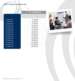 CRECE - Incentivo a Fundadores FAA




                                                     InCentIvo

                                                             $

    8 Créditos FAA                                  31.000.000
    12 Créditos FAA                                 62.000.000
    16 Créditos FAA                                124.000.000
    20 Créditos FAA                                186.000.000
    25 Créditos FAA                                248.000.000
    30 Créditos FAA                                372.000.000
    35 Créditos FAA                                496.000.000
    40 Créditos FAA                                620.000.000
    45 Créditos FAA                                744.000.000
    50 Créditos FAA                                868.000.000
    55 Créditos FAA                                992.000.000
    60 Créditos FAA                               1.116.000.000
    65 Créditos FAA                               1.240.000.000
    70 Créditos FAA                               1.364.000.000




36 / Incentivos para el Crecimiento 2010 – 2011
 