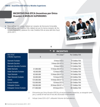 CRECE - Incentivo FAA OTCA a Niveles Superiores



               InCentIvo FAA ot (Incentivos por Única
                              otCA
               ocasión) A nIveLeS SUPeRIoReS
                              L

ReQUISItoS

    Para calificar con Líneas, deberá ser receptor de Honorario Esmeralda.
    Para calificar con Créditos FAA, deberá ser por lo menos receptor de Ho-
                                                                         Ho-
    norario Diamante y obtener 8 o más Créditos FAA al cierre del Año Fiscal
    2010–2011.




                                                                                     InCentIvo
                1
    FAA OTCA                                                                         Por Líneas 2        Por Créditos FAA
    a Niveles Superiores                                    $

    Diamante Fundador                                                            6 líneas Q12 ó           8 Créditos FAA
    Diamante Ejecutivo                                                        9 líneas Q6-Q11 ó          10 Créditos FAA
    Diamante Ejecutivo Fundador                                                  9 líneas Q12 ó          12 Créditos FAA
    Doble Diamante                                 31.000.000               12 líneas Q6-Q11 ó           14 Créditos FAA
    Doble Diamante Fundador                        46.500.000                   12 líneas Q12 ó          16 Créditos FAA
    Triple Diamante                                62.000.000               15 líneas Q6-Q11 ó           18 Créditos FAA
    Triple Diamante Fundador                       93.000.000                   15 líneas Q12 ó          20 Créditos FAA
    Corona                                        124.000.000               18 líneas Q6-Q11 ó           22 Créditos FAA
    Corona Fundador                               155.000.000                   18 líneas Q12 ó          25 Créditos FAA
    Embajador Corona                              186.000.000               20 líneas Q6-Q11 ó           27 Créditos FAA
    Embajador Corona Fundador                     217.000.000                   20 líneas Q12 ó          30 Créditos FAA

                                           1      El Incentivo por Única Ocasión (OTCA) y el reconocimiento respectivo, se otorgarán siem
                                                                                                                                     siem-
                                                  pre y cuando el nivel sea el más alto alcanzado históricamente.

                                           2      Incluye Líneas Q10 o Q11 utilizando Volumen de Equivalencia.


40 / Incentivos para el Crecimiento 2010 – 2011
 