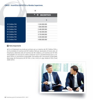 CRECE - Incentivo FAA OTCA a Niveles Superiores




                                                        InCentIvo

                                                                  $

    40 Créditos FAA                                  1.240.000.000
    45 Créditos FAA                                  1.860.000.000
    50 Créditos FAA                                  2.480.000.000
    55 Créditos FAA                                  3.100.000.000
    60 Créditos FAA                                  3.720.000.000
    65 Créditos FAA                                  4.340.000.000
    70 Créditos FAA                                  4.960.000.000


         Nota Importante

    a) Si un Empresario acumula por primera vez un máximo de 45 Créditos FAA y
    no ha recibido el incentivo de 40 Créditos FAA por alcanzarlo el mismo año, el
    Empresario obtendrá sólo el incentivo de 40 Créditos y el incentivo de 45 FAA
    será pagado una vez que lo vuelva a alcanzar con lo cual demostrará que su ne-
    gocio tiene un crecimiento sustentable. Esta política de Crecimiento Sustentable
    para pago de Honorarios de 40 FAA o más, entró en vigor desde el Año Fiscal
    2009–2010.




42 / Incentivos para el Crecimiento 2010 – 2011
 
