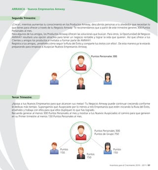 ARRANCA - Nuevos Empresarios Amway


Segundo Trimestre:

¡Crece!, mientras aumentas tu conocimiento en los Productos Amway, descubrirás personas a tu alrededor que necesitan lo
que tienes para ofrecer a través de tu Negocio Amway. Te recomendamos que a partir de este trimestre generes 300 Puntos
Personales al mes.
Para algunos de tus amigos, los Productos Amway ofrecen las soluciones que buscan. Para otros, la Oportunidad de Negocio
AMWAY resultará una opción atractiva para tener un negocio rentable y lograr la vida que quieren. Así que ofrece a tus
Clientes y amigos los productos e invítalos a formar parte de AMWAY.
Registra a tus amigos, ¡enséñales cómo seguir la Ruta del Éxito y comparte tus éxitos con ellos!. De esta manera ya te estarás
preparando para empezar a Auspiciar Nuevos Empresarios Amway.


                                                                        Puntos Personales 300




Tercer Trimestre:

¡Apoya a tus Nuevos Empresarios para que alcancen sus metas! Tu Negocio Amway puede continuar creciendo conforme
le dedicas más tiempo. Supongamos que Auspiciaste por lo menos a tres Empresarios que estén iniciando la Ruta del Éxito,
enséñales y trabaja con ellos para que ellos dupliquen lo que has logrado.
Recuerda generar al menos 300 Puntos Personales al mes y mostrar a tus Nuevos Auspiciados el camino para que generen
en su Primer trimestre al menos 150 Puntos Personales al mes.




                                                                             Puntos Personales 300
                                                                             Puntos de Grupo 750




                                            Puntos                                           Puntos
                                            150                                              150
                                                                    Puntos
                                                                    150

                                                                                         Incentivos para el Crecimiento 2010 – 2011 / 07
 