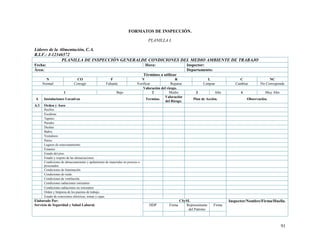 91
FORMATOS DE INSPECCIÓN.
PLANILLA I.
Líderes de la Alimentación, C.A.
R.I.F.: J-12346572
PLANILLA DE INSPECCIÓN GENERALDE CONDICIONES DEL MEDIO AMBIENTE DE TRABAJO
Fecha: Hora: Inspector:
Área: Departamento:
Términos a utilizar
N CO F V R L C NC
Normal Corregir Faltante Verificar Reparar Limpiar Cambiar No Corresponde
Valoración del riesgo.
1 Bajo 2 Medio 3 Alto 4 Muy Alto
A Instalaciones Locativas Termino.
Valoración
del Riesgo.
Plan de Acción. Observación.
A.1 Orden y Aseo
Pasillos
Escaleras
Tapetes
Paredes
Duchas
Baños
Vestidores
Patios
Lugares de estacionamiento.
Estantes.
Estado del piso.
Estado y respeto de las demarcaciones.
Condiciones de almacenamiento y apilamiento de materiales en proceso o
procesados.
Condiciones de iluminación.
Condiciones de ruido.
Condiciones de ventilación.
Condiciones radiaciones ionizantes
Condiciones radiaciones no ionizantes
Orden y limpieza de los puestos de trabajo.
Estado de conexiones eléctricas, tomas y cajas.
Elaborado Por:
Servicio de Seguridad y Salud Laboral.
CSySL Inspector/Nombre/Firma/Huella.
DDP Firma Representante
del Patrono
Firma
 