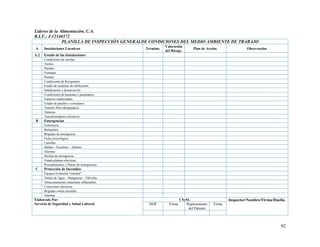 92
Líderes de la Alimentación, C.A.
R.I.F.: J-12346572
PLANILLA DE INSPECCIÓN GENERALDE CONDICIONES DEL MEDIO AMBIENTE DE TRABAJO
A Instalaciones Locativas Termino.
Valoración
del Riesgo.
Plan de Acción. Observación.
A.2 Estado de las Instalaciones
Condiciones de cerchas.
Techos
Paredes
Ventanas
Puertas
Condiciones de Recipientes
Estado de escaleras de edificación.
Señalización y demarcación.
Condiciones de barandas o pasamanos.
Espacios inadecuados.
Estado de pasillos y corredores.
Transito libre (despejados).
Tuberías
Transformadores eléctricos
B Emergencias
Enfermería
Botiquines
Brigadas de emergencia.
Ficha toxicológica.
Camillas
Salidas - Escaleras – Señales.
Alarmas
Duchas de emergencia.
Estado plantas eléctricas
Procedimientos y Planes de emergencias.
C Protección de Incendios
Equipos Extinción “extintor”.
Tomas de Agua – Mangueras – Válvulas.
Almacenamiento materiales inflamables.
Conexiones eléctricas.
Brigadas contra incendio.
Alarmas
Elaborado Por:
Servicio de Seguridad y Salud Laboral.
CSySL Inspector/Nombre/Firma/Huella.
DDP Firma Representante
del Patrono
Firma
 