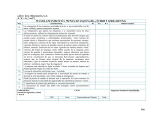 100
Líderes de la Alimentación, C.A.
R.I.F.: J-12346572
PLANILLA DE INSPECCIÓN TÉCNICA DE MAQUINARIA, EQUIPOS Y HERRAMIENTAS.
Nro. Característica. Si No NA Observaciones.
24
Las mangueras de las maquinas accionadas por aire o gas comprimido, son de
buena calidad y poseen conexiones seguras.
25
Los trabajadores que operan las maquinas o se encuentren cerca de ellas
utilizan poseen y utilizan los elementos de protección personal.
26
Se tiene en cuenta los colores básicos recomendados para prevenir riesgos que
puedan causar accidentes o enfermedades profesionales (rojo: botones de
parada, barras o dispositivos que accionan mecanismos de personas; naranja:
partes peligrosas, contorno de las cajas individuales de control de maquinaria,
controles eléctricos, interior de guardas, bordes de poleas, partes expuestas de
piñones; amarillo: limitación de las zonas o pasillos de transito interno; verde:
contorno del botón de arranque; verde pálido: cuerpo de la maquina, parte
exterior de guardas y protecciones integrales, motores eléctricos que hacen
parte de la maquina; azul: controles o fuentes de poder que no deba ser operado
sin previa constatación de que se encuentra funcionando adecuadamente,
motores que no formen parte integral de la maquina, recipientes para
lubricantes, cajas de sistemas eléctricos; marfil: brazos de palanca, marcos de
tableros y carteleras; negro: base de maquinas)
27
La máquina esta ubicada en lugar nivelado y firme, evitando los lugares que
puedan generar riesgos de caídas de altura.
28 La zona de ubicación está limpia, seca y ventilada.
29
Los órganos de mando están situados en la proximidad del puesto de trabajo y
fuera de la zona de peligro, salvo el de parada de emergencia.
30
Desde el puesto de mando se domina toda la operación. En caso contrario, la
puesta en marcha es precedida de alguna señal de advertencia acústica o visual.
31 El mecanismo de mando tipo pulsador se encuentra incrustado.
32
El mecanismo de mando tipo pedal esta protegido contra accionamientos
involuntarios.
Elaborado Por:
Servicio de Seguridad y Salud
Laboral.
CSySL Inspector/Nombre/Firma/Huella.
DDP Firma Representante del Patrono Firma
 