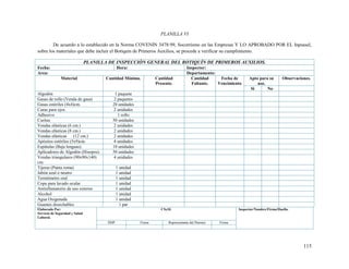 115
PLANILLA VI
De acuerdo a lo establecido en la Norma COVENIN 3478:99, Socorrismo en las Empresas Y LO APROBADO POR EL Inpsasel,
sobre los materiales que debe incluir el Botiquín de Primeros Auxilios, se procede a verificar su cumplimiento.
PLANILLA DE INSPECCIÓN GENERAL DEL BOTIQUÍN DE PRIMEROS AUXILIOS.
Fecha: Hora: Inspector:
Area: Departamento:
Material Cantidad Mínima. Cantidad
Presente.
Cantidad
Faltante.
Fecha de
Vencimiento
Apto para su
uso.
Observaciones.
Si No
Algodón 1 paquete
Gasas de rollo (Venda de gasa) 2 paquetes
Gasas estériles (4x4)cm. 20 unidades
Curas para ojos 2 unidades
Adhesivo 1 rollo
Curitas 50 unidades
Vendas elásticas (6 cm.) 2 unidades
Vendas elásticas (8 cm.) 2 unidades
Vendas elásticas (12 cm.) 2 unidades
Apósitos estériles (5x9)cm. 4 unidades
Espátulas (Baja lenguas). 10 unidades
Aplicadores de Algodón (Hisopos). 50 unidades
Vendas triangulares (90x90x140)
cm.
4 unidades
Tijeras (Punta roma) 1 unidad
Jabón azul o neutro 1 unidad
Termómetro oral 1 unidad
Copa para lavado ocular 1 unidad
Antinflamatorio de uso externo 1 unidad
Alcohol 1 unidad
Agua Oxigenada 1 unidad
Guantes desechables 1 par
Elaborado Por:
Servicio de Seguridad y Salud
Laboral.
CSySL Inspector/Nombre/Firma/Huella.
DDP Firma Representante del Patrono Firma
 