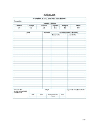 119
PLANILLA IX
CONTROL Y SEGUIMIENTO DE RIESGOS
Contenido:
Términos a utilizar:
Cambiar Corregir Verificar Reparar Limpiar Otras
CA CO VE RE LI OT
Fallas Termino Re-inspecciones (Mensual)
1era: fecha 2da: fecha
Elaborado Por:
Servicio de Seguridad y
Salud Laboral.
CSySL Inspector/Nombre/Firma/Huella.
DDP Firma Representante del
Patrono
Firma
 