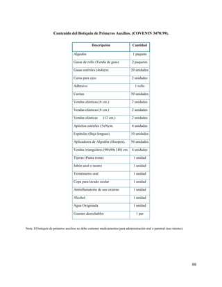88
Contenido del Botiquín de Primeros Auxilios. (COVENIN 3478:99).
Nota: El botiquín de primeros auxilios no debe contener medicamentos para administración oral o parental (uso interno).
Descripción Cantidad
Algodón 1 paquete
Gasas de rollo (Venda de gasa) 2 paquetes
Gasas estériles (4x4)cm. 20 unidades
Curas para ojos 2 unidades
Adhesivo 1 rollo
Curitas 50 unidades
Vendas elásticas (6 cm.) 2 unidades
Vendas elásticas (8 cm.) 2 unidades
Vendas elásticas (12 cm.) 2 unidades
Apósitos estériles (5x9)cm. 4 unidades
Espátulas (Baja lenguas). 10 unidades
Aplicadores de Algodón (Hisopos). 50 unidades
Vendas triangulares (90x90x140) cm. 4 unidades
Tijeras (Punta roma) 1 unidad
Jabón azul o neutro 1 unidad
Termómetro oral 1 unidad
Copa para lavado ocular 1 unidad
Antinflamatorio de uso externo 1 unidad
Alcohol 1 unidad
Agua Oxigenada 1 unidad
Guantes desechables 1 par
 