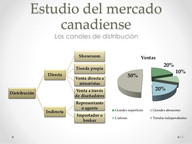 EXPORTACION QUE QUINUA A CANADA