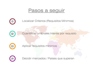 Pasos a seguir
Localizar Criterios (Requisitos Mínimos)
Cuantificar umbrales Interés por requisito
Aplicar requisitos mínimos
Decidir mercados / Países que superan
 