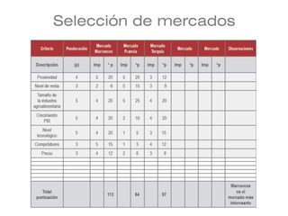 Selección de mercados
 