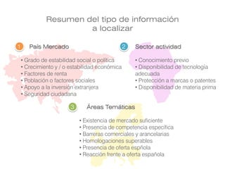 Resumen del tipo de información
a localizar
País Mercado
• Grado de estabilidad social o política
• Crecimiento y / o estabilidad económica
• Factores de renta
• Población o factores sociales
• Apoyo a la inversión extranjera
• Seguridad ciudadana
Áreas Temáticas
• Existencia de mercado suficiente
• Presencia de competencia específica
• Barreras comerciales y arancelarias
• Homologaciones superables
• Presencia de oferta espñola
• Reacción frente a oferta española
1 2
3
Sector actividad
• Conocimiento previo
• Disponibilidad de tecnología
adecuada
• Protección a marcas o patentes
• Disponibilidad de materia prima
 