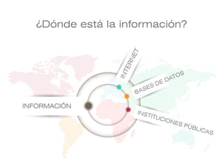 ¿Dónde está la información?
INFORMACIÓN
 