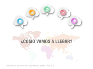 ¿CÓMO VAMOS A LLEGAR?
PROCESO DE INTERNACIONALIZACIÓN – PASO 3
 