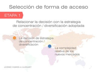 Selección de forma de acceso
FASE 1ETAPA 1
Relacionar la decisión con la estrategia
de concentración / diversificación adoptada
La decisión de estrategia
de concentración /
diversificación
La complejidad
relativa de los
nuevos mercados
¿CÓMO VAMOS A LLEGAR?
 