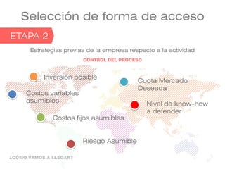 Selección de forma de acceso
FASE 1ETAPA 2
Estrategias previas de la empresa respecto a la actividad
Inversión posible
Costos variables
asumibles
Costos fijos asumibles
Riesgo Asumible
Cuota Mercado
Deseada
Nivel de know-how
a defender
CONTROL DEL PROCESO
¿CÓMO VAMOS A LLEGAR?
 