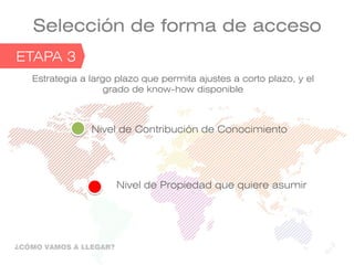 Selección de forma de acceso
FASE 1ETAPA 3
Estrategia a largo plazo que permita ajustes a corto plazo, y el
grado de know-how disponible
Nivel de Contribución de Conocimiento
Nivel de Propiedad que quiere asumir
¿CÓMO VAMOS A LLEGAR?
 