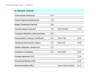 MARKETING MIX - PRECIO
 